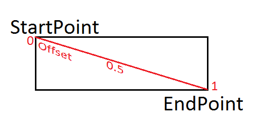 Okenné aplikácie v C # .NET WPF