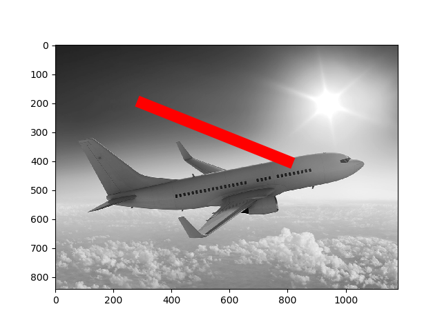 Graf v Pythonu pomocí knihovny matplotlib - Analýza obrazu a videa v Pythonu