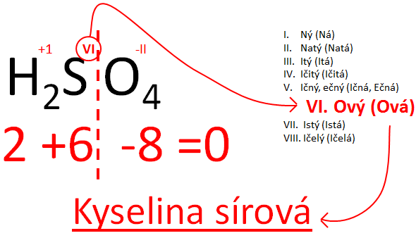 Zdrojákoviště VB .NET - Okenní aplikace Windows Forms