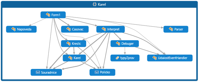 OOP návrhový diagram - Zdrojákoviště VB .NET - Objektově orientované programování