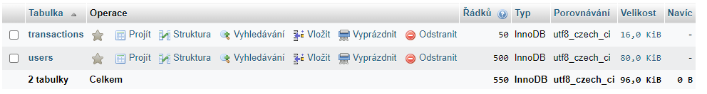 Online kurzy programování v PHP - Největší český e-learning