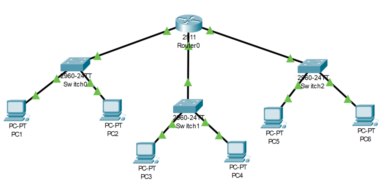 Návrh sítě v Cisco Packet Traceru - Provoz počítačových sítí