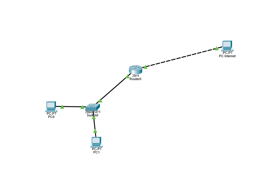 PAT - Provoz počítačových sítí