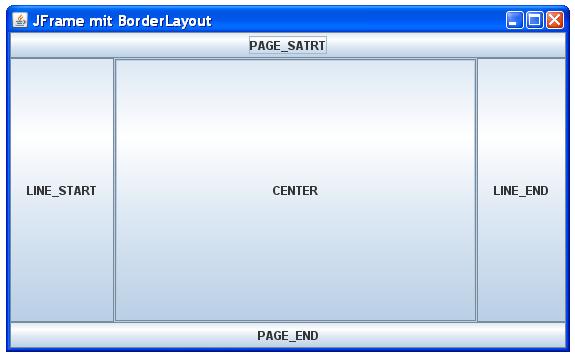 BorderLayout v Javě - Java Swing bez grafického návrháře