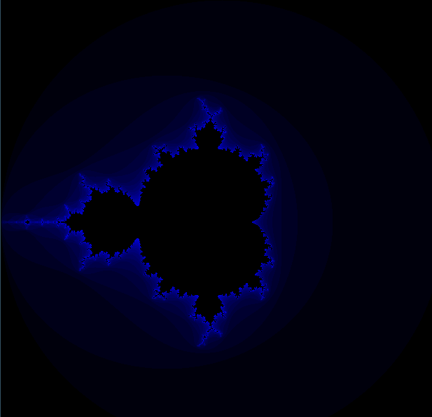 mandelbrotova množina - Grafické algoritmy