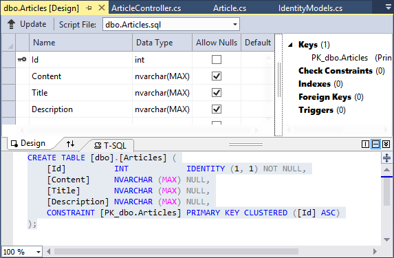 Struktura tabulky articles v ASP.NET MVC - Základy ASP.NET MVC