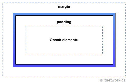 Margin a Padding ve WPF v VB.NET - Okenní aplikace ve VB.NET WPF