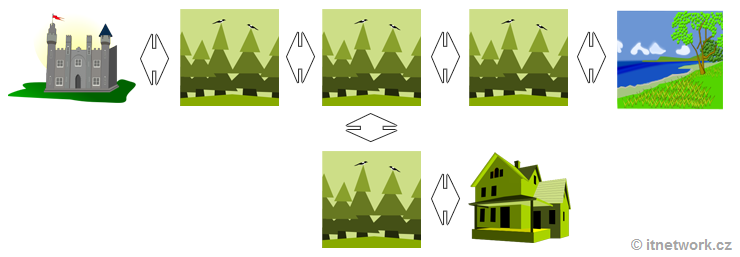 Cvičení k HTML – Mapa lokací - Webové stránky krok za krokem