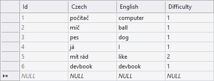 Databáze v C# - ADO.NET