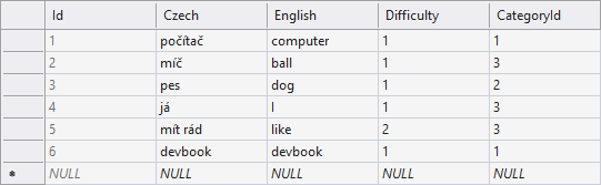 Online kurzy programování C#.NET - Největší český e-learning