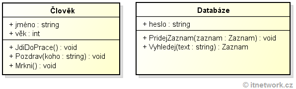 Objekty v objektově orientovaném programování - Objektově orientované programování v Pythonu
