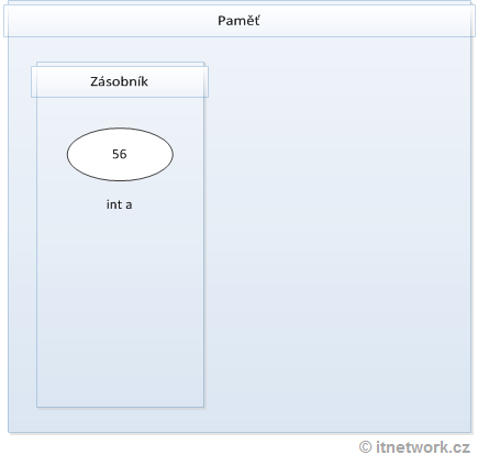 Zásobník vb paměti počítače - Objektově orientované programování v C# .NET