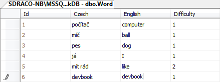 Vložení dat do tabulky v SQL Management Studio k MS-SQL databázi - Databáze v C# - ADO.NET