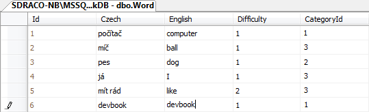 Vložení dat do tabulky v SQL Management Studio k MS-SQL databázi - Databáze v C# - ADO.NET