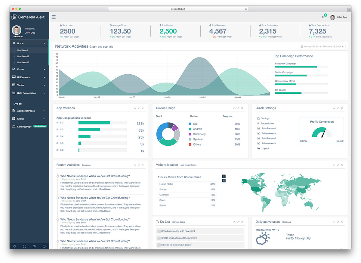 Dashboard schéma Gentella pro Bootstrap - Responzivní webdesign