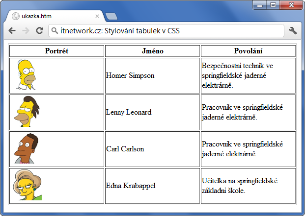 Ukázka schování prázdných buněk tabulky v CSS - Seznamy a tabulky - CSS vlastnosti