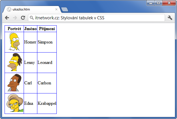 Ukázka ostylování rámečku tabulky v CSS - Seznamy a tabulky - CSS vlastnosti