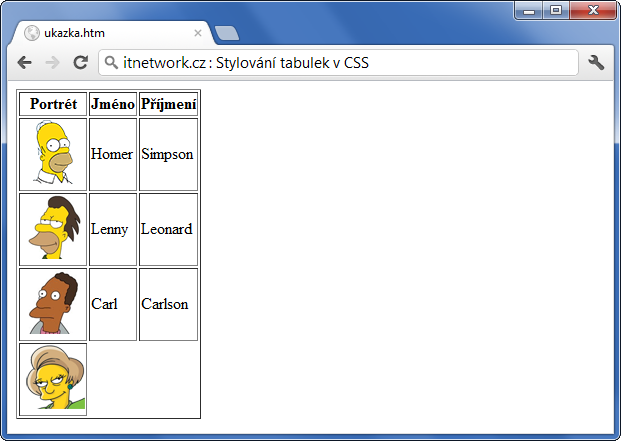 Ukázka schování prázdných buněk tabulky v CSS - Seznamy a tabulky - CSS vlastnosti