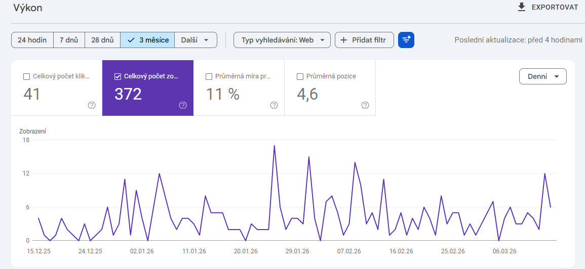 Přehled výkonu webu v Google Search Console - Jak psát moderní web (HTML a CSS)