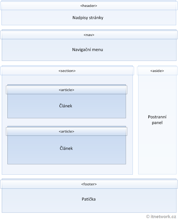 HTML layout pomocí HTML5 tagů - Layout - Český HTML 5 manuál