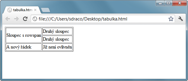 Jednoduchá HTML tabulka s rowspan - Tabulky - Český HTML 5 manuál