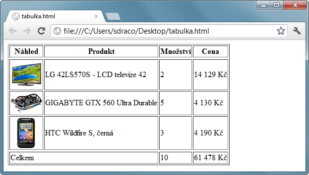 Tabulka s patičkou tfoot - Tabulky - Český HTML 5 manuál