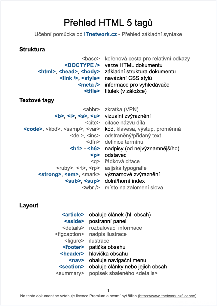 Tahák HTML 5 tagů - Moderní webdesign