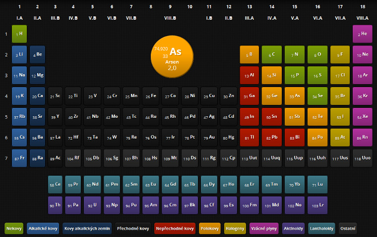 Aplikace periodická soustava prvků online - Rozhovory s českými a slovenskými vývojáři