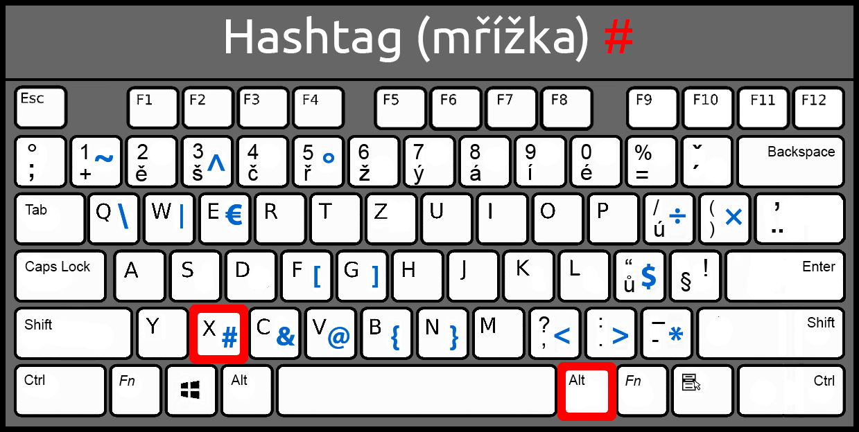 Hashtag - Základní konstrukce jazyka C# .NET