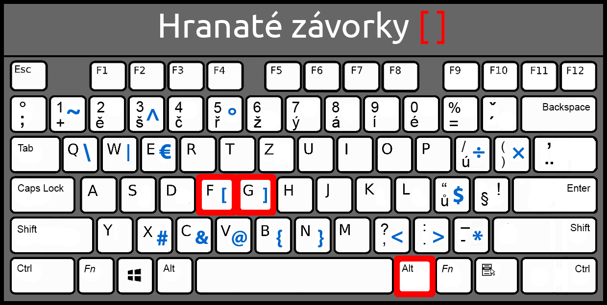 Hranaté závorky - Základní konstrukce jazyka C# .NET