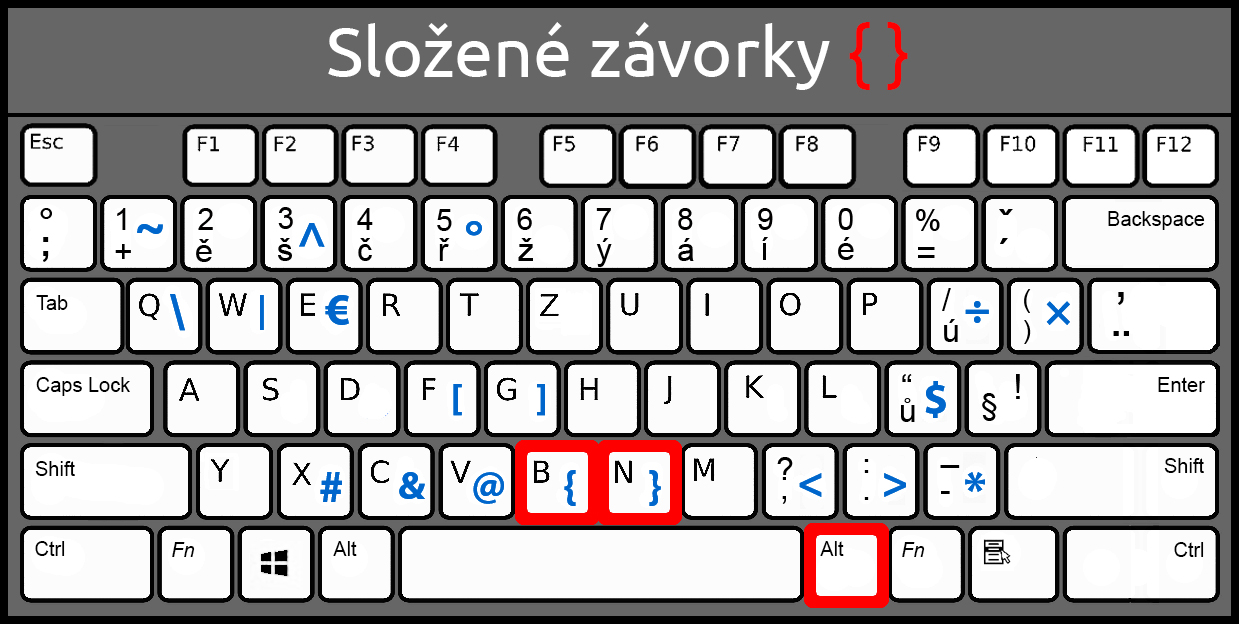 Složené závorky - Základní konstrukce jazyka C# .NET