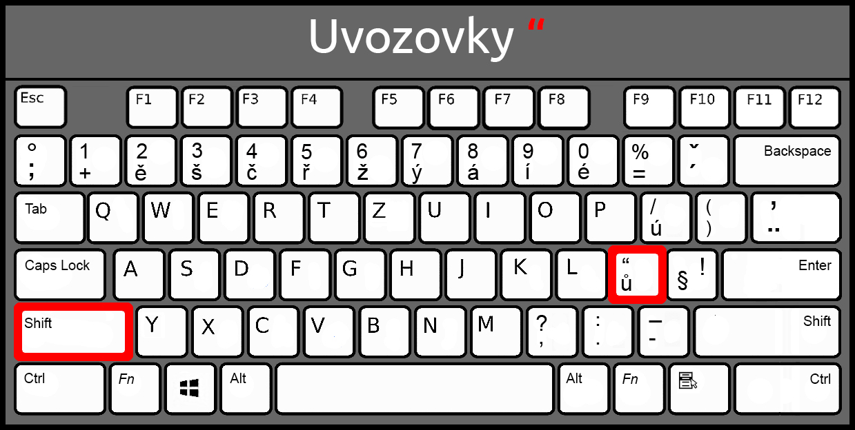 Uvozovky - Základní konstrukce jazyka C# .NET