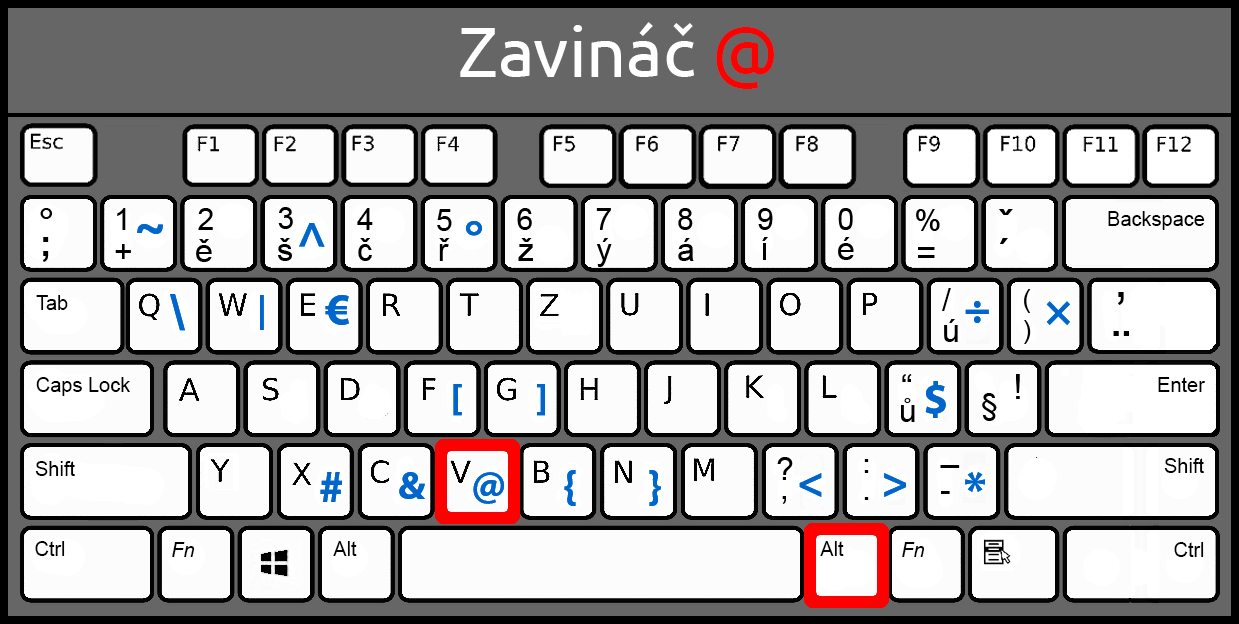 Zavináč - Základní konstrukce jazyka C# .NET