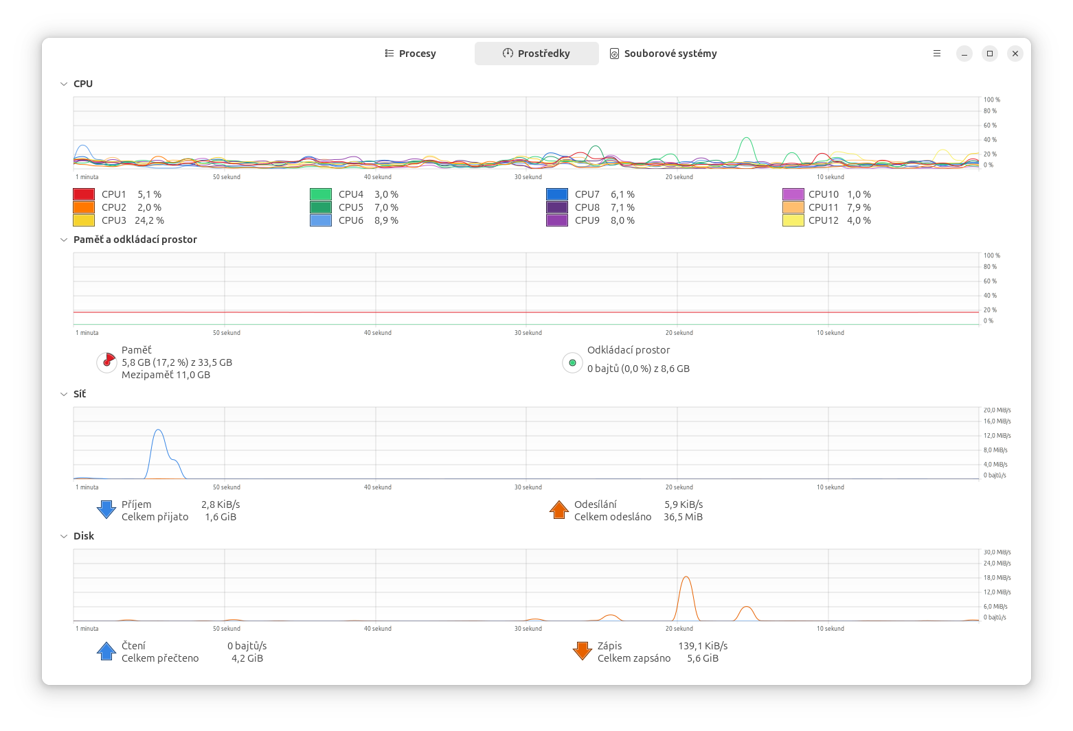 GNOME System Monitor – využití systému - Základy Linuxu