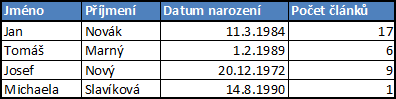 Tabulka uživatelů v Excelu - SQLite databáze krok za krokem