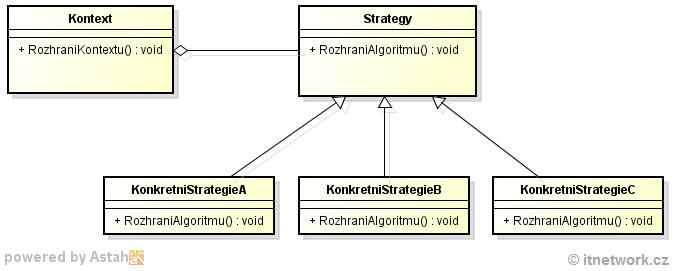 Návrhový vzor Strategy/Strategie - Návrhové vzory GoF