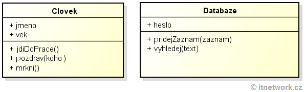 Objekty v objektově orientovaném programování - Objektově orientované programování v JavaScriptu