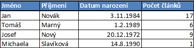 Uživatelé v MySQL tabulce - MySQL/MariaDB databáze krok za krokem