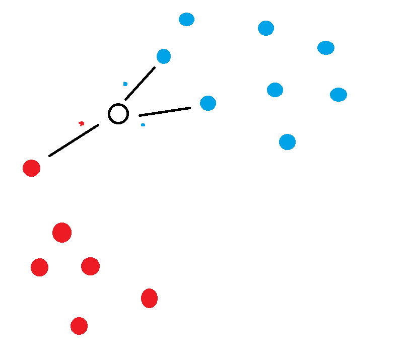 Neuronové sítě a deep learning v Pythonu