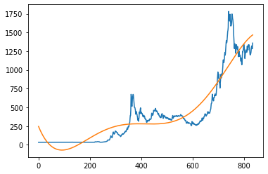 Neuronové sítě a deep learning v Pythonu