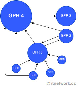 Google PageRank - SEO - Optimalizace webů pro vyhledávače