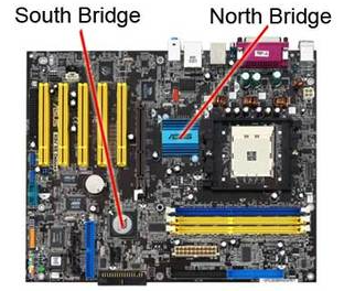 nothbridge_a_southbridge - Stavíme si počítač