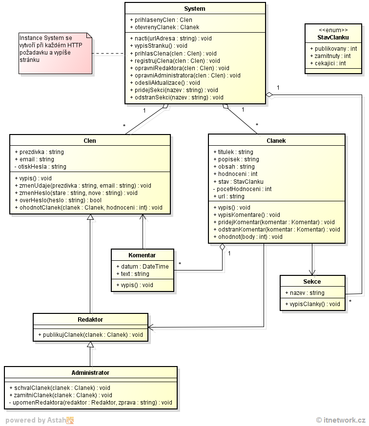 Příklad class diagramu, diagramu tříd v UML - UML