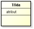 Notace třídy v doménovém diagramu - UML