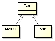 UML notace vztahu generalizace mezi třídami v doménovém diagramu - UML