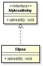 Realizace interface v UML diagramu - UML