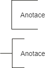 Symbol pro anotace ve vývojovém diagramu - UML
