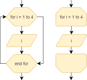 Symbol pro cykly ve vývojovém diagramu - UML