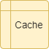 Symbol pro interní úložiště ve vývojovém diagramu - UML