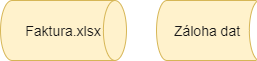 Symbol pro přímá a uložená data ve vývojovém diagramu - UML